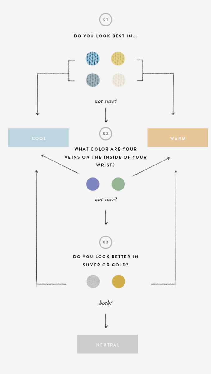 Lipstick Skin Tone Chart