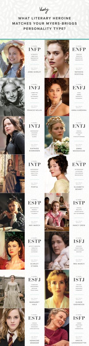 Which Historical Figure Matches Your Myers-Briggs Personality Type?